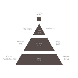 ACCA KAPPA '1869' Eau de Cologne - 100ml MENS FRAGRANCE - Zabecca Living