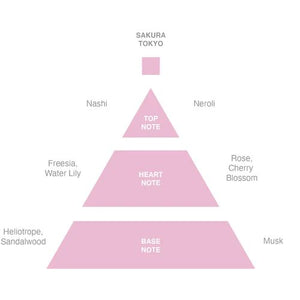 ACCA KAPPA Sakura Tokyo Travel Eau de Parfum - 15ml FRAGRANCE - Zabecca Living