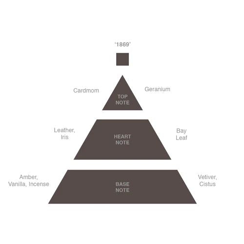 ACCA KAPPA &#39;1869&#39; Eau de Cologne - 30ml MENS FRAGRANCE - Zabecca Living