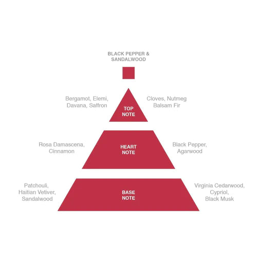 ACCA KAPPA Black Pepper &amp; Sandalwood Eau de Parfum 100ml MENS FRAGRANCE - Zabecca Living