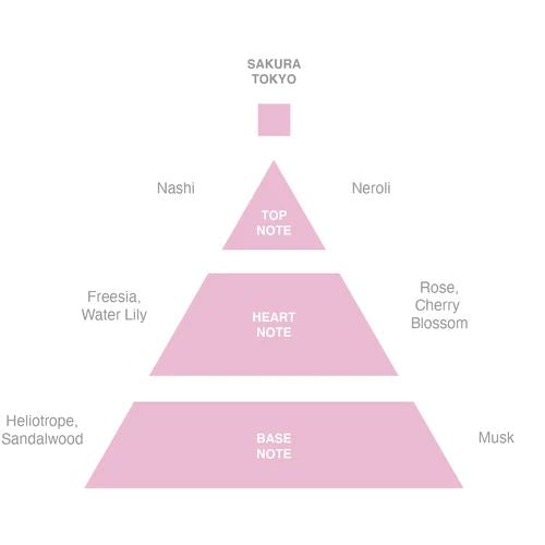 ACCA KAPPA Sakura Tokyo Travel Eau de Parfum - 15ml FRAGRANCE - Zabecca Living